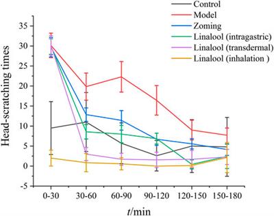 Study on the Chemical Constituents and Anti-Migraine Activity of Supercritical CO2 Extracts of Zanthoxylum schinifolium